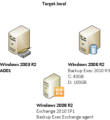backup exec 2010 remote agent for windows 10